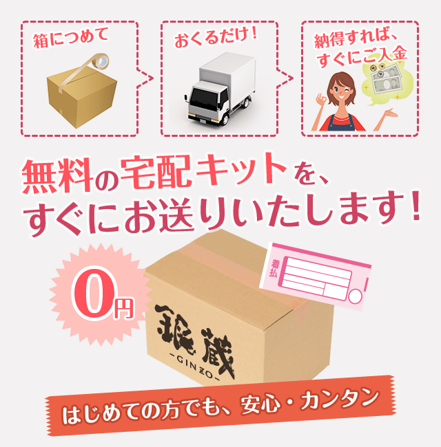 箱に詰めて送るだけ